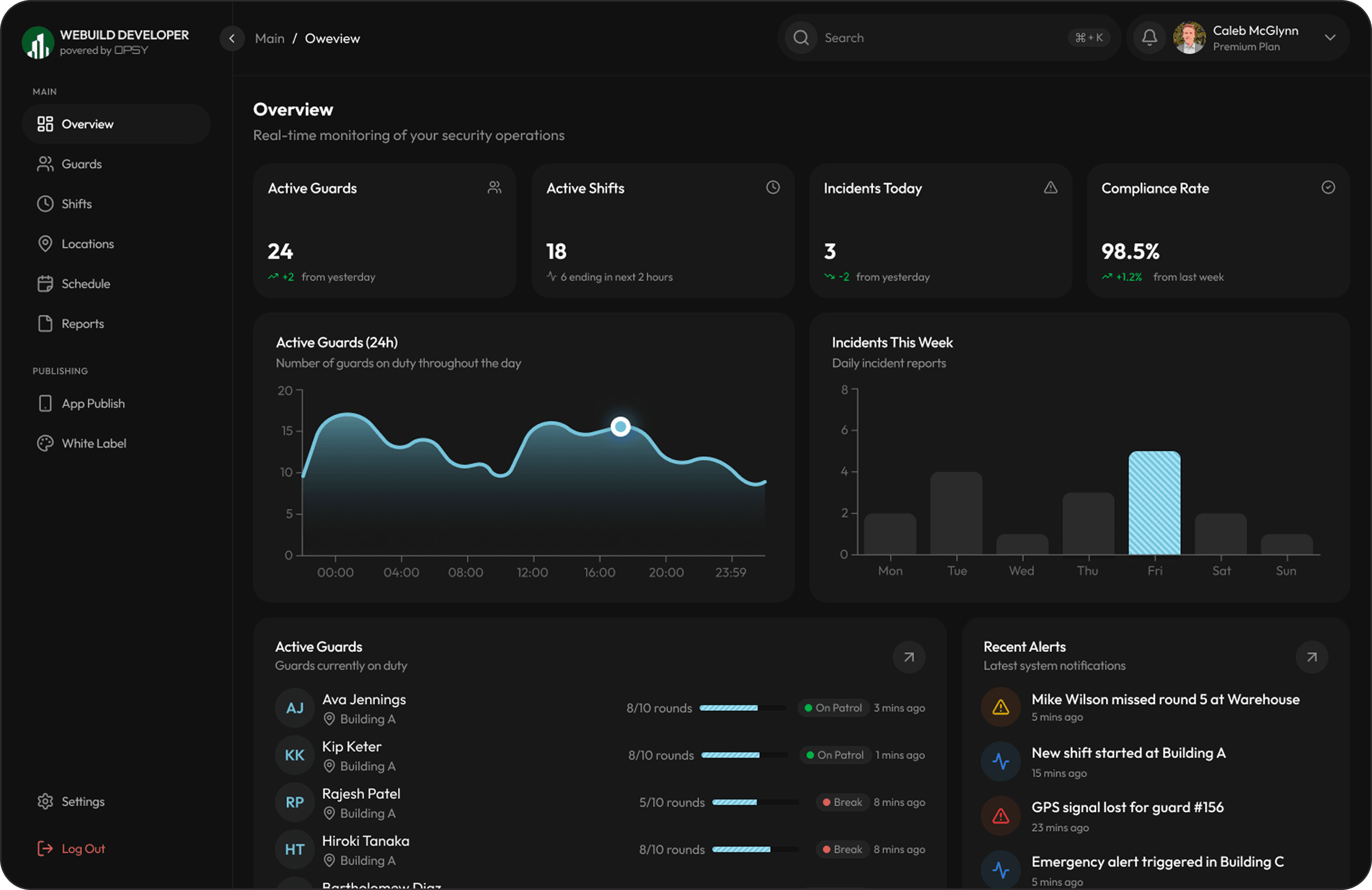OPSY Operations Dashboard
